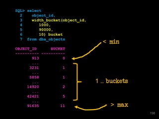 198
SQL> select
2 object_id,
3 width_bucket(object_id,
4 1000,
5 90000,
6 10) bucket
7 from dba_objects
OBJECT_ID BUCKET
---------- ----------
913 0
...
3231 1
...
5858 1
...
14920 2
...
42421 5
...
91635 11
198
< min
> max
1 .. buckets
 