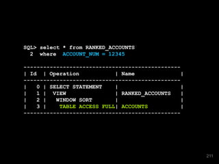 SQL> select * from RANKED_ACCOUNTS
2 where ACCOUNT_NUM = 12345
------------------------------------------------
| Id | Operation | Name |
------------------------------------------------
| 0 | SELECT STATEMENT | |
| 1 | VIEW | RANKED_ACCOUNTS |
| 2 | WINDOW SORT | |
| 3 | TABLE ACCESS FULL| ACCOUNTS |
------------------------------------------------
211
 