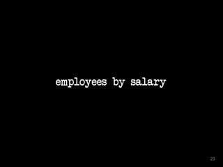 employees by salary
23
 