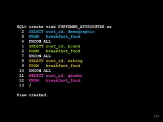 SQL> create view CUSTOMER_ATTRIBUTES as
2 SELECT cust_id, demographic
3 FROM breakfast_food
4 UNION ALL
5 SELECT cust_id, brand
6 FROM breakfast_food
7 UNION ALL
8 SELECT cust_id, rating
9 FROM breakfast_food
10 UNION ALL
11 SELECT cust_id, gender
12 FROM breakfast_food
13 /
View created.
234
 