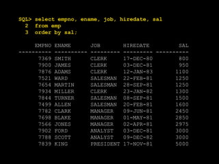 SQL> select empno, ename, job, hiredate, sal
2 from emp
3 order by sal;
EMPNO ENAME JOB HIREDATE SAL
---------- ---------- --------- --------- ----------
7369 SMITH CLERK 17-DEC-80 800
7900 JAMES CLERK 03-DEC-81 950
7876 ADAMS CLERK 12-JAN-83 1100
7521 WARD SALESMAN 22-FEB-81 1250
7654 MARTIN SALESMAN 28-SEP-81 1250
7934 MILLER CLERK 23-JAN-82 1300
7844 TURNER SALESMAN 08-SEP-81 1500
7499 ALLEN SALESMAN 20-FEB-81 1600
7782 CLARK MANAGER 09-JUN-81 2450
7698 BLAKE MANAGER 01-MAY-81 2850
7566 JONES MANAGER 02-APR-81 2975
7902 FORD ANALYST 03-DEC-81 3000
7788 SCOTT ANALYST 09-DEC-82 3000
7839 KING PRESIDENT 17-NOV-81 5000
 