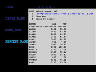 functions
for ranking
RANK 1, 2, 3, 3, 5, ...
DENSE_RANK 1, 2, 3, 3, 4, ...
CUME_DIST
PERCENT_RANK
SQL> select ename, sal,
2 100*percent_rank() over ( order by sal ) pct
3 from emp
4 order by ename;
ENAME SAL PCT
---------- ---------- -------
ADAMS 1100 15.38
ALLEN 1600 53.85
BLAKE 2850 69.23
CLARK 2450 61.54
FORD 3000 84.62
JAMES 950 7.69
JONES 2975 76.92
KING 5000 100.00
MARTIN 1250 23.08
MILLER 1300 38.46
SCOTT 3000 84.62
SMITH 800 .00
TURNER 1500 46.15
WARD 1250 23.08
 