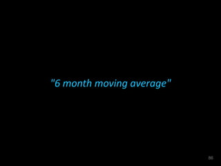 "6 month moving average"
86
 