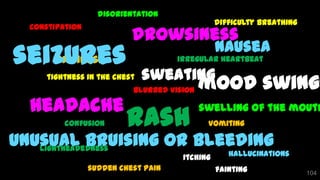 104
constipation
dizziness
drowsiness
headache
lightheadedness
nausea
mood swingssweating
vomitingrash
itching
difficulty breathing
tightness in the chest
swelling of the mouth
confusion
disorientation
fainting
irregular heartbeat
hallucinations
seizures
sudden chest pain
unusual bruising or bleeding
blurred vision
 