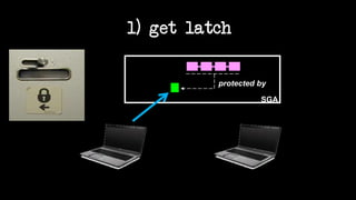 SGA
protected by
1) get latch
 