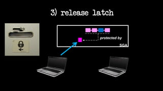 SGA
protected by
3) release latch
 