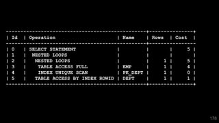178
------------------------------------------------+---------------+
| Id | Operation | Name | Rows | Cost |
------------------------------------------------+----------------
| 0 | SELECT STATEMENT | | | 5 |
| 1 | NESTED LOOPS | | | |
| 2 | NESTED LOOPS | | 1 | 5 |
| 3 | TABLE ACCESS FULL | EMP | 1 | 4 |
| 4 | INDEX UNIQUE SCAN | PK_DEPT | 1 | 0 |
| 5 | TABLE ACCESS BY INDEX ROWID | DEPT | 1 | 1 |
------------------------------------------------+---------------+
 