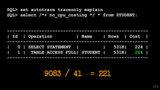 214
SQL> set autotrace traceonly explain
SQL> select /*+ no_cpu_costing */ * from STUDENT;
-----------------------------------------------------
| Id | Operation | Name | Rows | Cost |
-----------------------------------------------------
| 0 | SELECT STATEMENT | | 531K| 224 |
| 1 | TABLE ACCESS FULL| STUDENT | 531K| 224 |
-----------------------------------------------------
9083 / 41 = 221
 