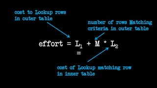 effort = L1 + M * L2
=
cost to Lookup rows
in outer table
number of rows Matching
criteria in outer table
cost of Lookup matching row
in inner table
 