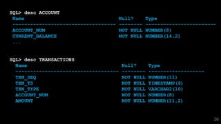 26
SQL> desc ACCOUNT
Name Null? Type
----------------------------------- -------- ------------------------
ACCOUNT_NUM NOT NULL NUMBER(8)
CURRENT_BALANCE NOT NULL NUMBER(14,2)
...
SQL> desc TRANSACTIONS
Name Null? Type
----------------------------------- -------- -------------------
TXN_SEQ NOT NULL NUMBER(11)
TXN_TS NOT NULL TIMESTAMP(6)
TXN_TYPE NOT NULL VARCHAR2(10)
ACCOUNT_NUM NOT NULL NUMBER(8)
AMOUNT NOT NULL NUMBER(11,2)
 