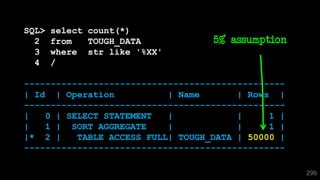 299
SQL> select count(*)
2 from TOUGH_DATA
3 where str like '%XX'
4 /
-------------------------------------------------
| Id | Operation | Name | Rows |
-------------------------------------------------
| 0 | SELECT STATEMENT | | 1 |
| 1 | SORT AGGREGATE | | 1 |
|* 2 | TABLE ACCESS FULL| TOUGH_DATA | 50000 |
-------------------------------------------------
5% assumption
 