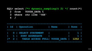 300
SQL> select /*+ dynamic_sampling(t 2) */ count(*)
2 from TOUGH_DATA t
3 where str like '%XX'
4 /
-------------------------------------------------
| Id | Operation | Name | Rows |
-------------------------------------------------
| 0 | SELECT STATEMENT | | 1 |
| 1 | SORT AGGREGATE | | 1 |
|* 2 | TABLE ACCESS FULL| TOUGH_DATA | 1252 |
-------------------------------------------------
 