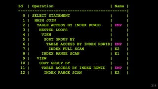 Id | Operation | Name |
----------------------------------------------|
0 | SELECT STATEMENT | |
1 | HASH JOIN | |
2 | TABLE ACCESS BY INDEX ROWID | EMP |
3 | NESTED LOOPS | |
4 | VIEW | |
5 | SORT GROUP BY | |
6 | TABLE ACCESS BY INDEX ROWID| EMP |
7 | INDEX FULL SCAN | E2 |
8 | INDEX RANGE SCAN | E1 |
9 | VIEW | |
10 | SORT GROUP BY | |
11 | TABLE ACCESS BY INDEX ROWID | EMP |
12 | INDEX RANGE SCAN | E2 |
314
 