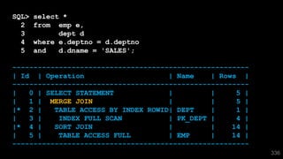 336
SQL> select *
2 from emp e,
3 dept d
4 where e.deptno = d.deptno
5 and d.dname = 'SALES';
--------------------------------------------------------
| Id | Operation | Name | Rows |
--------------------------------------------------------
| 0 | SELECT STATEMENT | | 5 |
| 1 | MERGE JOIN | | 5 |
|* 2 | TABLE ACCESS BY INDEX ROWID| DEPT | 1 |
| 3 | INDEX FULL SCAN | PK_DEPT | 4 |
|* 4 | SORT JOIN | | 14 |
| 5 | TABLE ACCESS FULL | EMP | 14 |
--------------------------------------------------------
 
