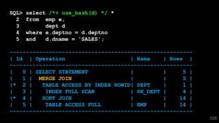 338
SQL> select /*+ use_hash(d) */ *
2 from emp e,
3 dept d
4 where e.deptno = d.deptno
5 and d.dname = 'SALES';
--------------------------------------------------------
| Id | Operation | Name | Rows |
--------------------------------------------------------
| 0 | SELECT STATEMENT | | 5 |
| 1 | MERGE JOIN | | 5 |
|* 2 | TABLE ACCESS BY INDEX ROWID| DEPT | 1 |
| 3 | INDEX FULL SCAN | PK_DEPT | 4 |
|* 4 | SORT JOIN | | 14 |
| 5 | TABLE ACCESS FULL | EMP | 14 |
--------------------------------------------------------
 