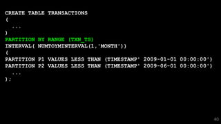 40
CREATE TABLE TRANSACTIONS
(
...
)
PARTITION BY RANGE (TXN_TS)
INTERVAL( NUMTOYMINTERVAL(1,'MONTH'))
(
PARTITION P1 VALUES LESS THAN (TIMESTAMP' 2009-01-01 00:00:00')
PARTITION P2 VALUES LESS THAN (TIMESTAMP' 2009-06-01 00:00:00')
...
);
 