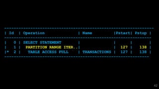 42
---------------------------------------------------------------
| Id | Operation | Name |Pstart| Pstop |
--------------------------------------------------------------
| 0 | SELECT STATEMENT | | | |
| 1 | PARTITION RANGE ITER..| | 127 | 138 |
|* 2 | TABLE ACCESS FULL | TRANSACTIONS | 127 | 138 |
-------------------------------------------------------------
 