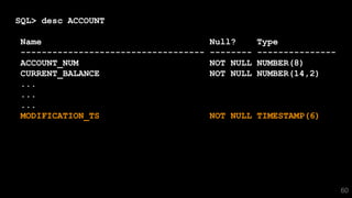60
SQL> desc ACCOUNT
Name Null? Type
----------------------------------- -------- ---------------
ACCOUNT_NUM NOT NULL NUMBER(8)
CURRENT_BALANCE NOT NULL NUMBER(14,2)
...
...
...
MODIFICATION_TS NOT NULL TIMESTAMP(6)
 