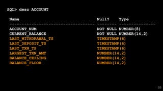 68
SQL> desc ACCOUNT
Name Null? Type
----------------------------------- -------- ---------------
ACCOUNT_NUM NOT NULL NUMBER(8)
CURRENT_BALANCE NOT NULL NUMBER(14,2)
LAST_WITHDRAWAL_TS TIMESTAMP(6)
LAST_DEPOSIT_TS TIMESTAMP(6)
LAST_TXN_TS TIMESTAMP(6)
LARGEST_TXN_AMT NUMBER(14,2)
BALANCE_CEILING NUMBER(14,2)
BALANCE_FLOOR NUMBER(14,2)
 