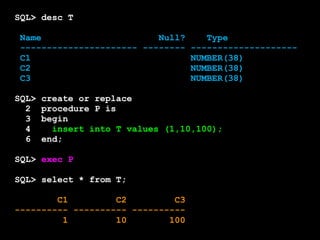 SQL> desc T 
Name Null? Type 
---------------------- -------- -------------------- 
C1 NUMBER(38) 
C2 NUMBER(38) 
C3 NUMBER(38) 
SQL> create or replace 
2 procedure P is 
3 begin 
4 insert into T values (1,10,100); 
6 end; 
SQL> exec P 
SQL> select * from T; 
C1 C2 C3 
---------- ---------- ---------- 
1 10 100 
 