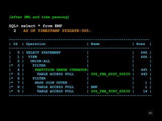 [after DML and time passing] 
SQL> select * from EMP 
2 AS OF TIMESTAMP SYSDATE-365; 
----------------------------------------------------------------- 
| Id | Operation | Name | Rows | 
----------------------------------------------------------------- 
| 0 | SELECT STATEMENT | | 446 | 
| 1 | VIEW | | 446 | 
| 2 | UNION-ALL | | | 
|* 3 | FILTER | | | 
| 4 | PARTITION RANGE ITERATOR| | 445 | 
|* 5 | TABLE ACCESS FULL | SYS_FBA_HIST_69539 | 445 | 
|* 6 | FILTER | | | 
|* 7 | HASH JOIN OUTER | | 1 | 
|* 8 | TABLE ACCESS FULL | EMP | 1 | 
|* 9 | TABLE ACCESS FULL | SYS_FBA_TCRV_69539 | 14 | 
------------------------------------------------------------------ 
60 
 