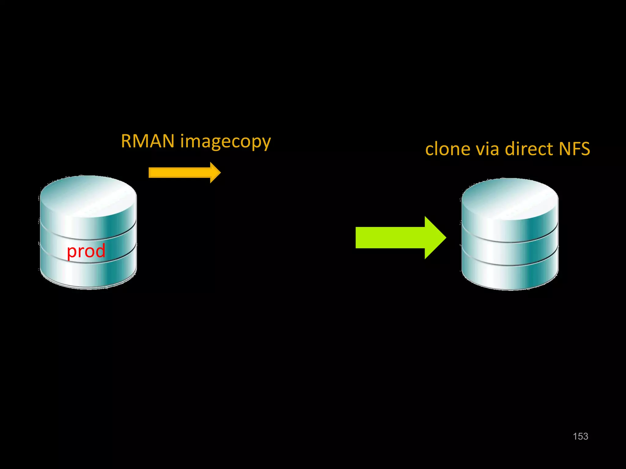 RMAN imagecopy clone via direct NFS 
153 
prod 
 