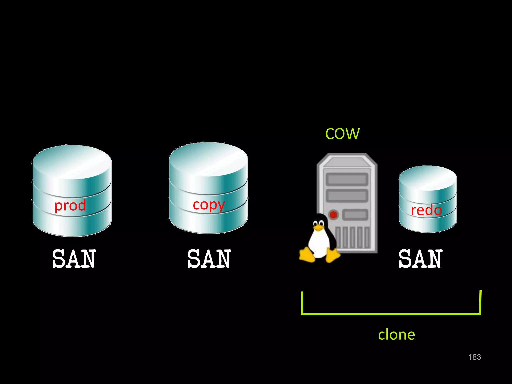 183 
copy 
clone 
prod 
SAN SAN 
redo 
SAN 
COW 
 