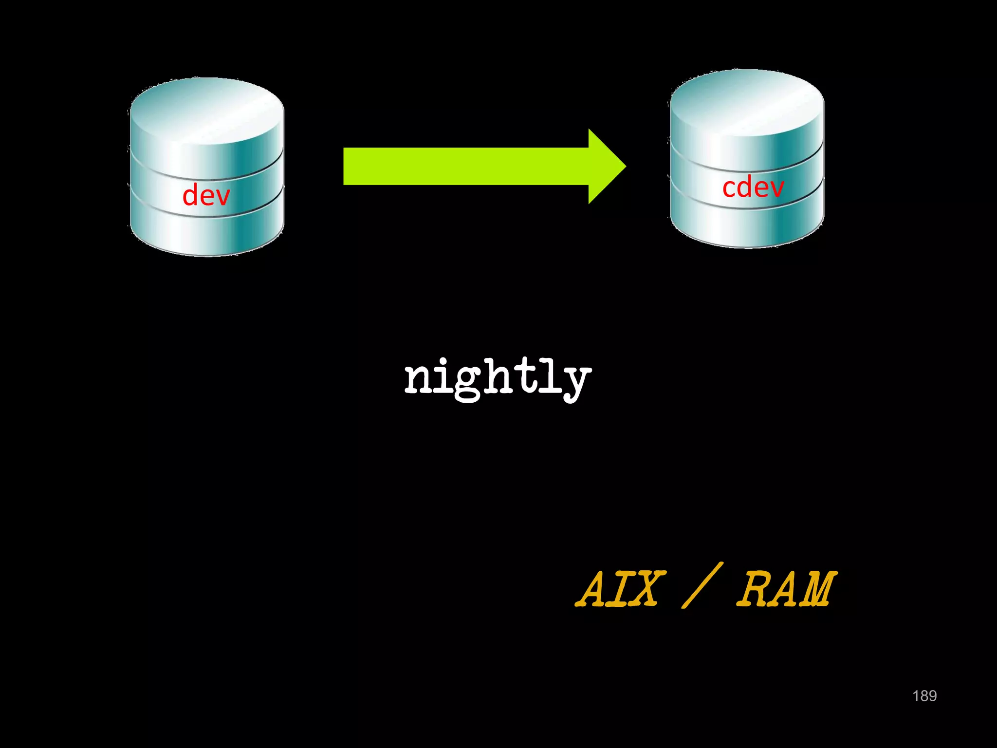 dev cdev 
nightly 
AIX / RAM 
189 
 