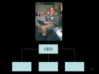 104 
CEO 
 