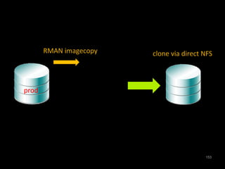 RMAN imagecopy clone via direct NFS 
153 
prod 
 