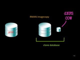 155 
RMAN imagecopy 
clone database 
prod 
dNFS 
COW 
 