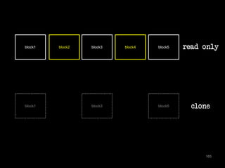 165 
block1 block2 block3 block4 block5 
block1 block3 block5 
read only 
clone 
 
