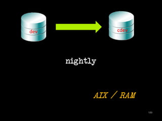 dev cdev 
nightly 
AIX / RAM 
189 
 