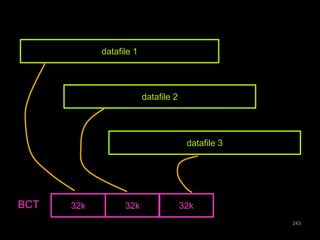 243 
datafile 1 
datafile 2 
datafile 3 
BCT 32k 32k 32k 
 