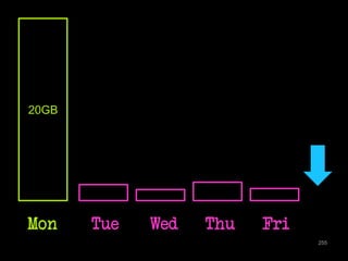 255 
20GB 
Mon Tue Wed Thu Fri 
 