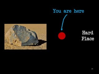 You are here 
Hard 
Place 
26 
 