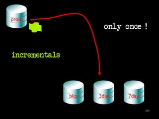 prod 
only once ! 
bkp 3day 7day 
incrementals 
265 
 