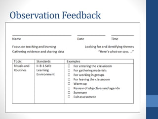 Observation Feedback 
 