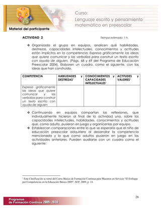 28
ACTIVIDAD 2 Tiempo estimado: 1 h.
 Organizado el grupo en equipos, analicen qué habilidades,
destrezas, capacidades intelectuales, conocimientos y actitudes
están implícitos en la competencia: Expresa gráficamente las ideas
que quiere comunicar y las verbaliza para construir un texto escrito
con ayuda de alguien, (Págs. 68 y 69 del Programa de Educación
Preescolar 2004). Elaboren un cuadro, como el siguiente, con las
ideas que han construido.
COMPETENCIA HABILIDADES y
DESTREZAS∗
CONOCIMIENTOS y
CAPACIDADES
INTELECTUALES∗
ACTITUDES y
VALORES∗
Expresa gráficamente
las ideas que quiere
comunicar y las
verbaliza para construir
un texto escrito con
ayuda de alguien
 Continuando en equipos compartan las reflexiones, que
individualmente hicieron al final de la actividad uno, sobre las
capacidades intelectuales, habilidades, conocimientos y actitudes
que, como adulto, pusieron en juego y organícenlas por equipo.
 Establezcan comparaciones entre lo que se esperaría que el niño de
educación preescolar adquiriera al desarrollar la competencia
mencionada y lo que como adultos pusieron en juego en las
actividades anteriores. Pueden auxiliarse con un cuadro como el
siguiente:
∗
Esta Clasificación se tomó del Curso Básico de Formación Continua para Maestros en Servicio “El Enfoque
por Competencias en la Educación Básica 2009”, SEP, 2009, p. 14.
 