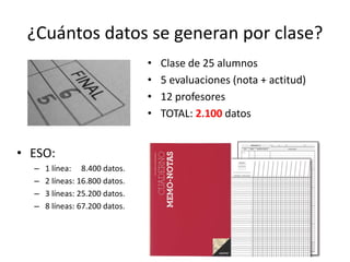 ¿Cuántos datos se generan por clase?
• ESO:
– 1 línea: 8.400 datos.
– 2 líneas: 16.800 datos.
– 3 líneas: 25.200 datos.
– 8 líneas: 67.200 datos.
• Clase de 25 alumnos
• 5 evaluaciones (nota + actitud)
• 12 profesores
• TOTAL: 2.100 datos
 