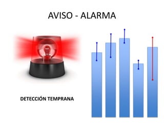 AVISO - ALARMA
DETECCIÓN TEMPRANA
 