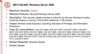 MS17-09-2K8: Windows Server 2008
 Maximum Severity: Critical
 Affected Products: Microsoft Windows Server 2008
 Description: This security update includes a critical fix for the way Windows handles
Uniscribe objects in memory. This bulletin references 7 KB articles.
 Impact: Remote Code Execution, Spoofing, Elevation of Privilege, and Information
Disclosure
 Fixes 22 vulnerabilities: CVE-2017-8628, CVE-2017-8675, CVE-2017-8676, CVE-2017-
8678, CVE-2017-8679, CVE-2017-8680, CVE-2017-8681, CVE-2017-8682, CVE-2017-8683, CVE-
2017-8684, CVE-2017-8685, CVE-2017-8687, CVE-2017-8688, CVE-2017-8695, CVE-2017-8696,
CVE-2017-8699, CVE-2017-8707, CVE-2017-8708, CVE-2017-8709, CVE-2017-8710, CVE-2017-
8719, CVE-2017-8720
 Restart Required: Requires Restart
 Known Issues:
 