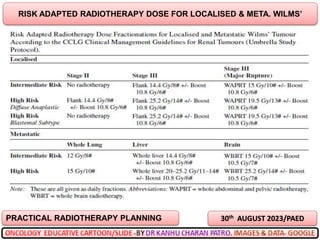 30th AUGUST 2023/PAED
RISK ADAPTED RADIOTHERAPY DOSE FOR LOCALISED & META. WILMS’
PRACTICAL RADIOTHERAPY PLANNING
 