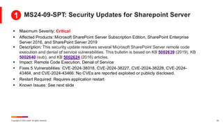 Copyright © 2024 Ivanti. All rights reserved. 24
▪ Maximum Severity: Critical
▪ Affected Products: Microsoft SharePoint Server Subscription Edition, SharePoint Enterprise
Server 2016, and SharePoint Server 2019
▪ Description: This security update resolves several Microsoft SharePoint Server remote code
execution and denial of service vulnerabilities. This bulletin is based on KB 5002639 (2019), KB
5002640 (sub), and KB 5002624 (2016) articles.
▪ Impact: Remote Code Execution, Denial of Service
▪ Fixes 5 Vulnerabilities: CVE-2024-38018, CVE-2024-38227, CVE-2024-38228, CVE-2024-
43464, and CVE-2024-43466. No CVEs are reported exploited or publicly disclosed.
▪ Restart Required: Requires application restart
▪ Known Issues: See next slide
MS24-09-SPT: Security Updates for Sharepoint Server
1
 