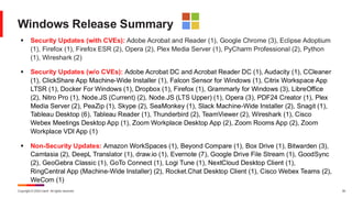 Copyright © 2024 Ivanti. All rights reserved. 30
Windows Release Summary
▪ Security Updates (with CVEs): Adobe Acrobat and Reader (1), Google Chrome (3), Eclipse Adoptium
(1), Firefox (1), Firefox ESR (2), Opera (2), Plex Media Server (1), PyCharm Professional (2), Python
(1), Wireshark (2)
▪ Security Updates (w/o CVEs): Adobe Acrobat DC and Acrobat Reader DC (1), Audacity (1), CCleaner
(1), ClickShare App Machine-Wide Installer (1), Falcon Sensor for Windows (1), Citrix Workspace App
LTSR (1), Docker For Windows (1), Dropbox (1), Firefox (1), Grammarly for Windows (3), LibreOffice
(2), Nitro Pro (1), Node.JS (Current) (2), Node.JS (LTS Upper) (1), Opera (3), PDF24 Creator (1), Plex
Media Server (2), PeaZip (1), Skype (2), SeaMonkey (1), Slack Machine-Wide Installer (2), Snagit (1),
Tableau Desktop (6), Tableau Reader (1), Thunderbird (2), TeamViewer (2), Wireshark (1), Cisco
Webex Meetings Desktop App (1), Zoom Workplace Desktop App (2), Zoom Rooms App (2), Zoom
Workplace VDI App (1)
▪ Non-Security Updates: Amazon WorkSpaces (1), Beyond Compare (1), Box Drive (1), Bitwarden (3),
Camtasia (2), DeepL Translator (1), draw.io (1), Evernote (7), Google Drive File Stream (1), GoodSync
(2), GeoGebra Classic (1), GoTo Connect (1), Logi Tune (1), NextCloud Desktop Client (1),
RingCentral App (Machine-Wide Installer) (2), Rocket.Chat Desktop Client (1), Cisco Webex Teams (2),
WeCom (1)
 