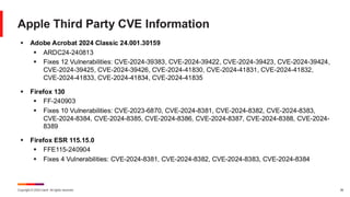 Copyright © 2024 Ivanti. All rights reserved. 36
Apple Third Party CVE Information
▪ Adobe Acrobat 2024 Classic 24.001.30159
▪ ARDC24-240813
▪ Fixes 12 Vulnerabilities: CVE-2024-39383, CVE-2024-39422, CVE-2024-39423, CVE-2024-39424,
CVE-2024-39425, CVE-2024-39426, CVE-2024-41830, CVE-2024-41831, CVE-2024-41832,
CVE-2024-41833, CVE-2024-41834, CVE-2024-41835
▪ Firefox 130
▪ FF-240903
▪ Fixes 10 Vulnerabilities: CVE-2023-6870, CVE-2024-8381, CVE-2024-8382, CVE-2024-8383,
CVE-2024-8384, CVE-2024-8385, CVE-2024-8386, CVE-2024-8387, CVE-2024-8388, CVE-2024-
8389
▪ Firefox ESR 115.15.0
▪ FFE115-240904
▪ Fixes 4 Vulnerabilities: CVE-2024-8381, CVE-2024-8382, CVE-2024-8383, CVE-2024-8384
 