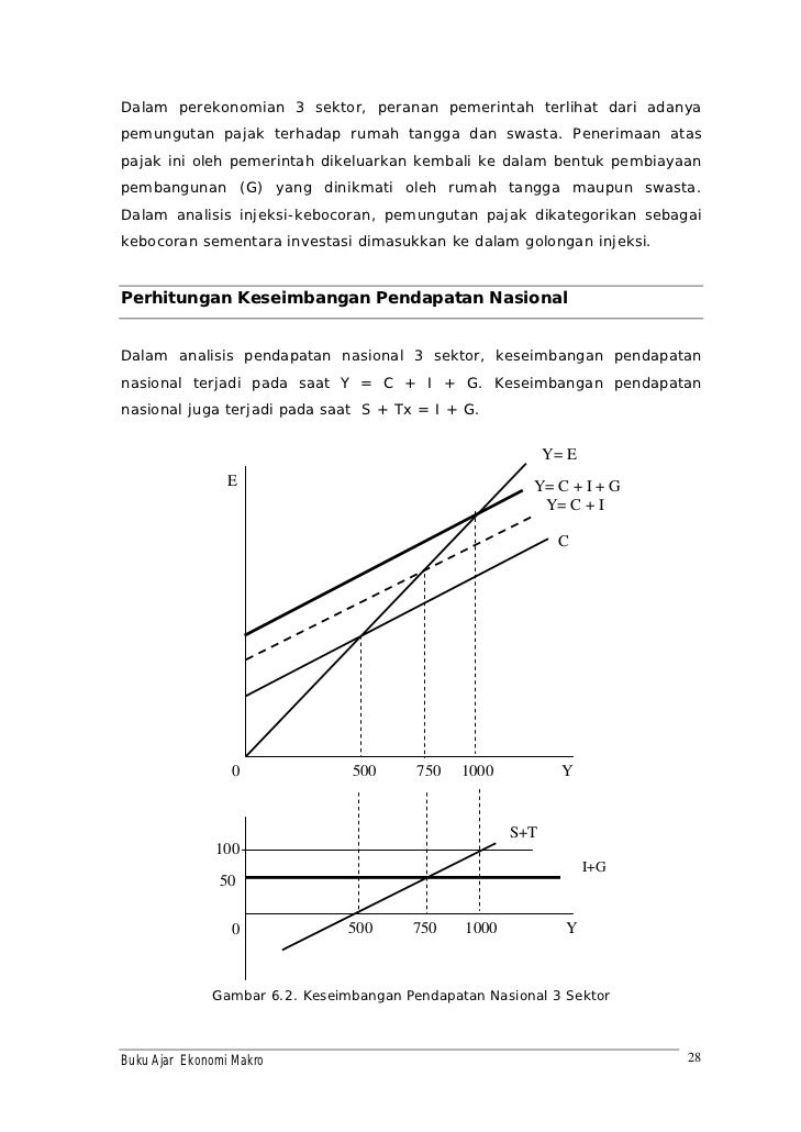 contoh soal essay ekonomi makro dan jawabannya