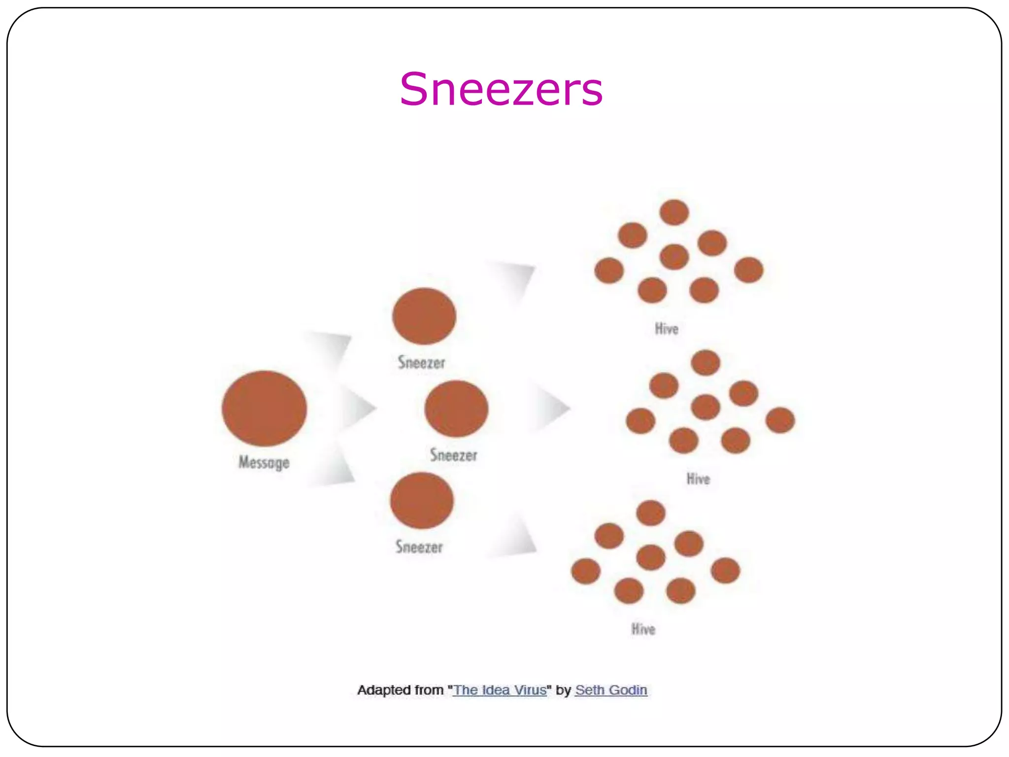 Sneezers
 