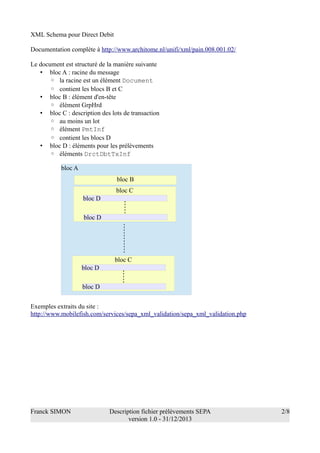 XML Schema pour Direct Debit
Documentation complète à http://www.architome.nl/unifi/xml/pain.008.001.02/
Le document est s...