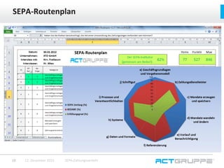 SEPA-Routenplan
18 12. Dezember 2015 SEPA-Zahlungsverkehr
 